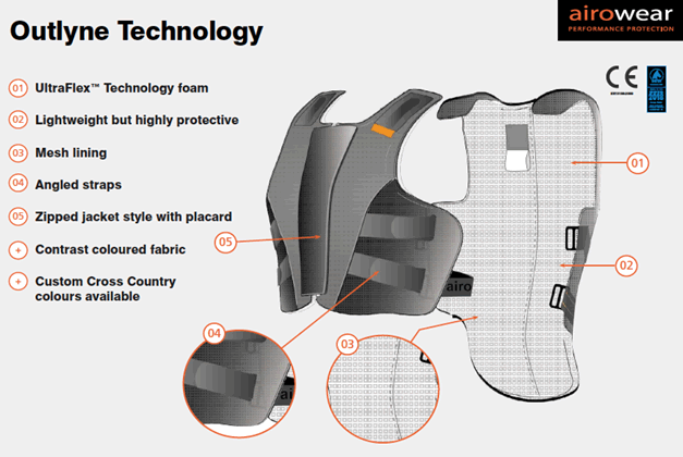 outlyne technology