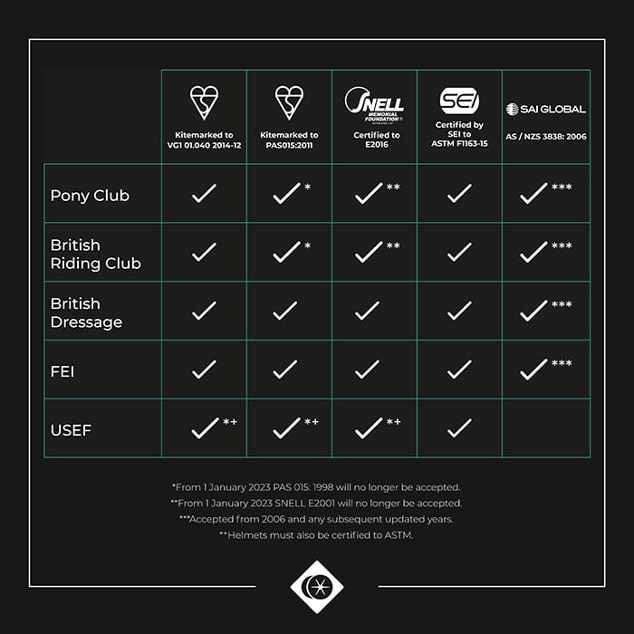 Dressage safety standard rules table